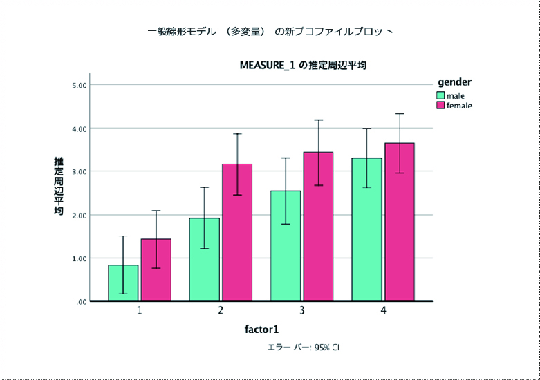 一般線形モデル作成イメージ